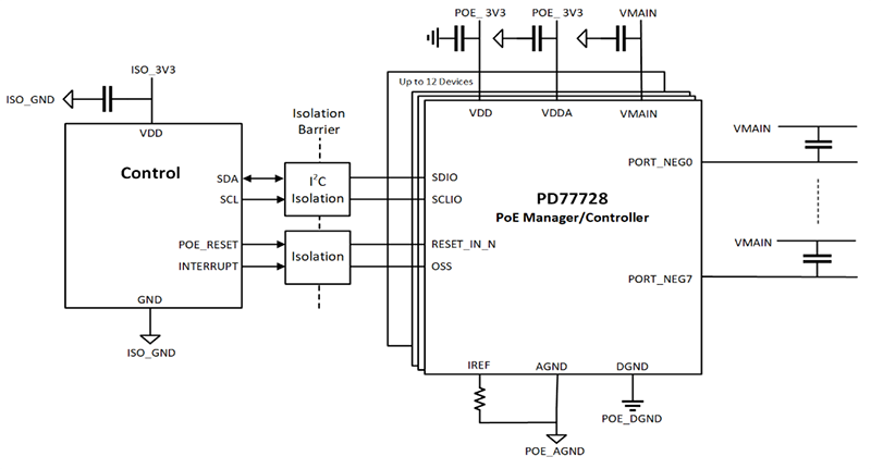 Application Circuit Diagram - Microchip Technology PD77728 8-Port PoE PSE Controller/Manager